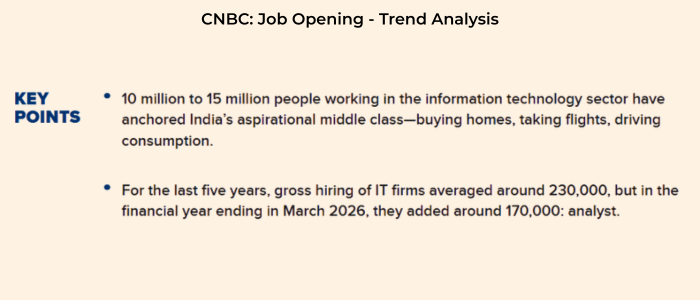 CNBC Job Opening Trend